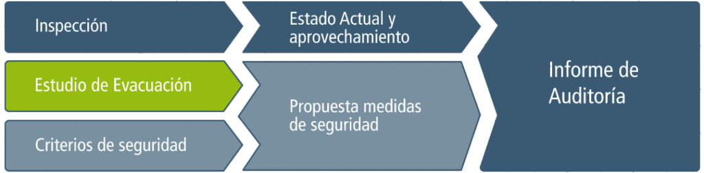 Auditoría de equipamientos de puertas y accesos erkoch